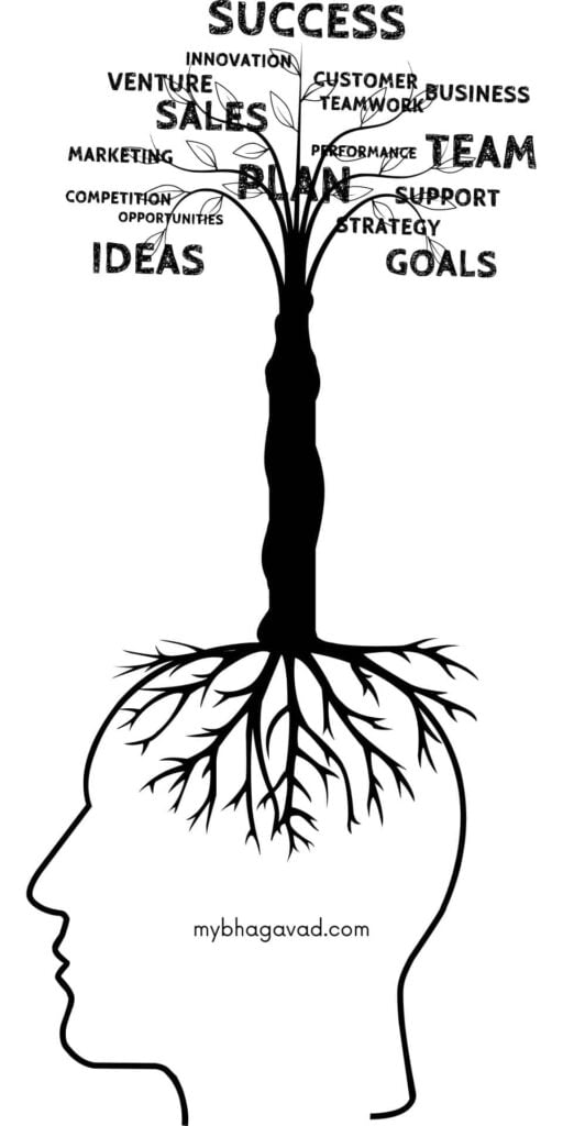 Mind map mybhagavad